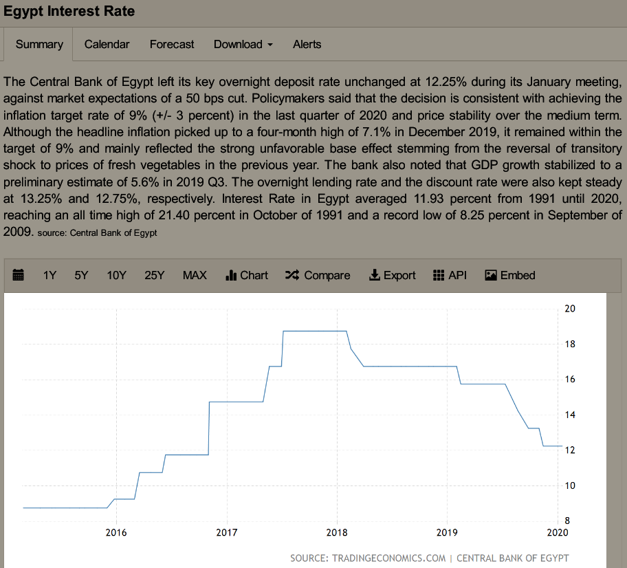 Screenshot_2020-01-17 Egypt Interest Rate.png