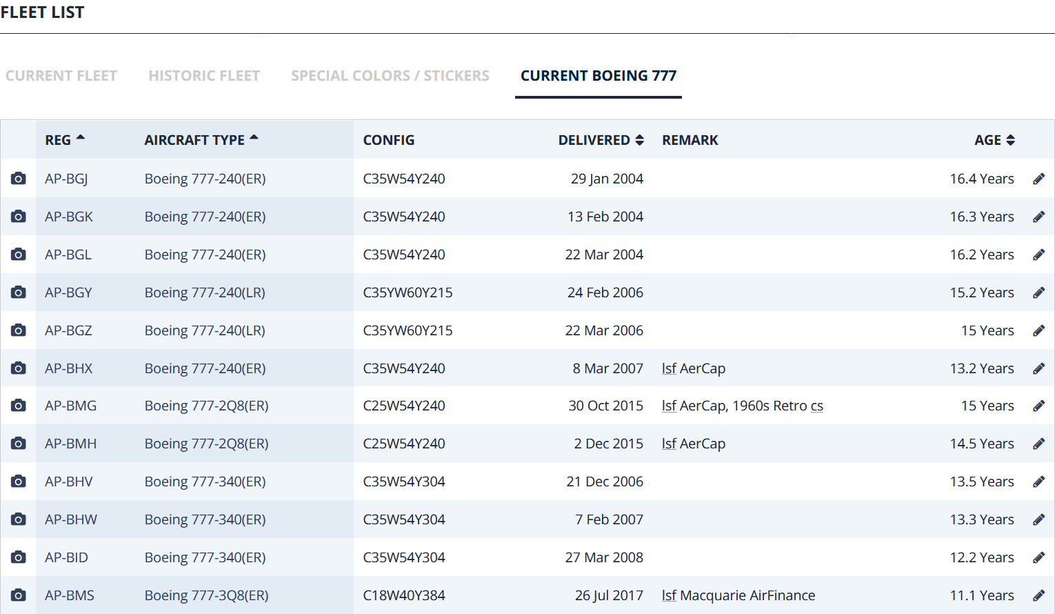 Screenshot_2020-05-22 PIA Pakistan International Airlines Fleet Details and History(2).png