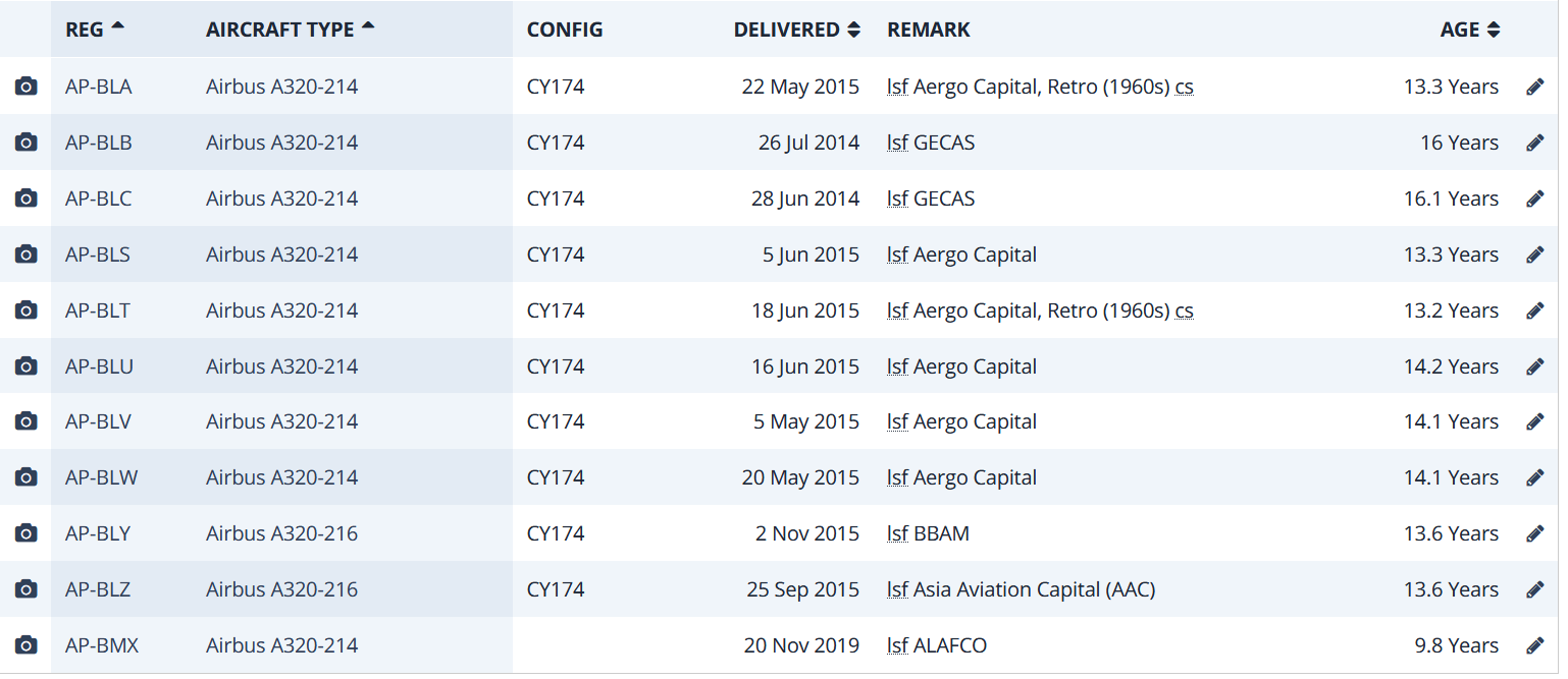 Screenshot_2020-05-22 PIA Pakistan International Airlines Fleet Details and History.png