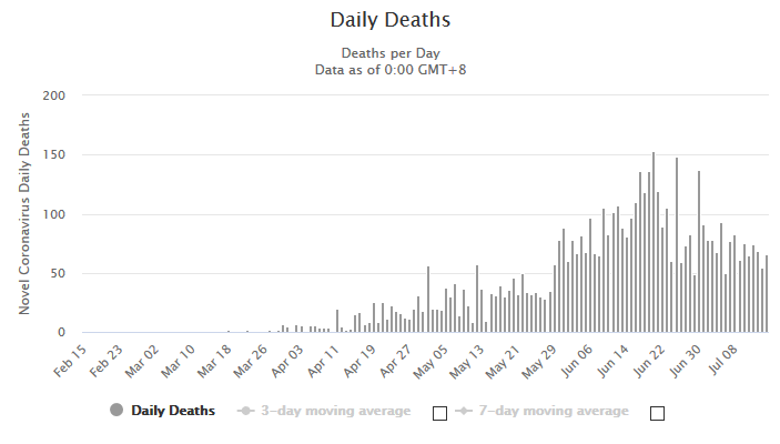 Screenshot_2020-07-16 Pakistan Coronavirus 257,914 Cases and 5,426 Deaths - Worldometer(1).png