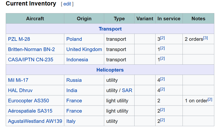 Screenshot_2020-07-24 Nepalese Army Air Service - Wikipedia.png