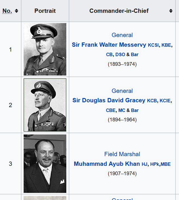 Screenshot_2020-08-12 Commander-in-Chief of the Pakistan Army - Wikipedia.png