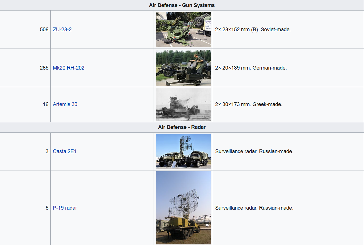 Screenshot_2020-09-22 List of equipment of the Hellenic Army - Wikipedia(1).png