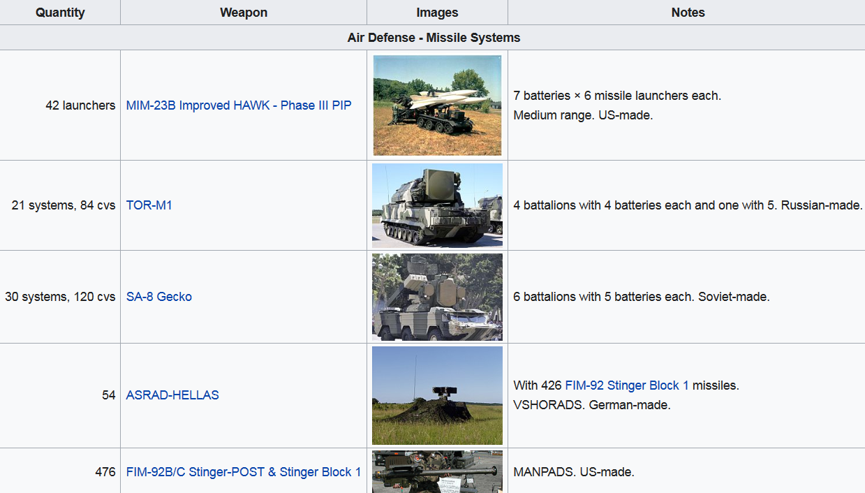 Screenshot_2020-09-22 List of equipment of the Hellenic Army - Wikipedia.png
