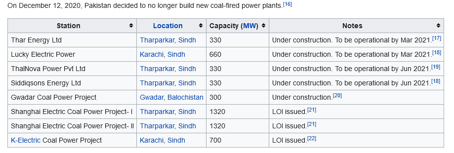 Screenshot_2021-04-10 List of power stations in Pakistan - Wikipedia(1).png