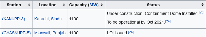 Screenshot_2021-04-10 List of power stations in Pakistan - Wikipedia(2).png