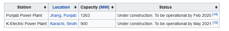 Screenshot_2021-04-10 List of power stations in Pakistan - Wikipedia.png