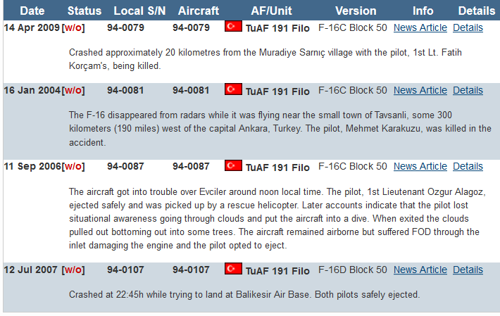 Screenshot_2021-08-16 F-16 Accidents Mishaps for the Turkish Air Force(2).png