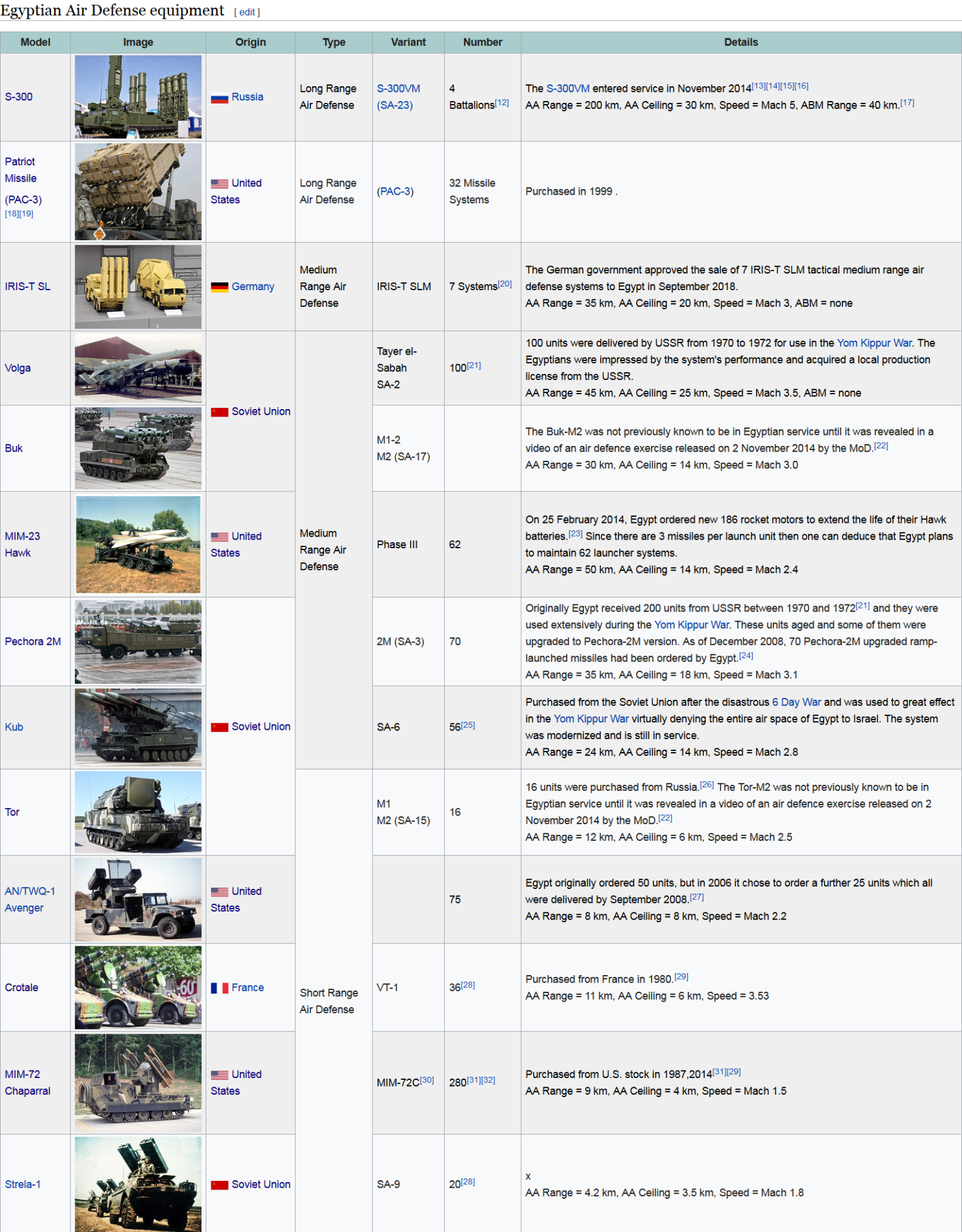 Screenshot_2021-08-25 Egyptian Air Defense Forces - Wikipedia.png