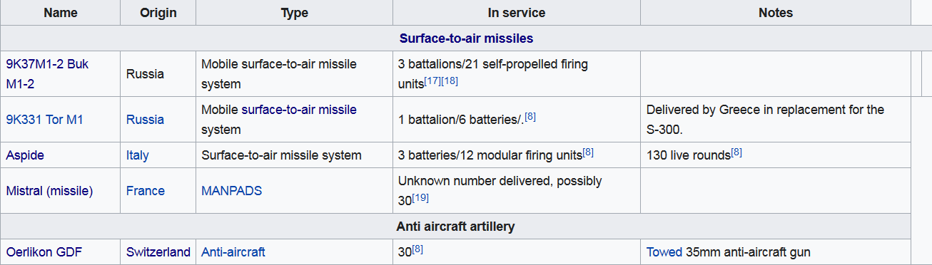 Screenshot_2021-10-02 List of equipment of the Cypriot National Guard - Wikipedia.png