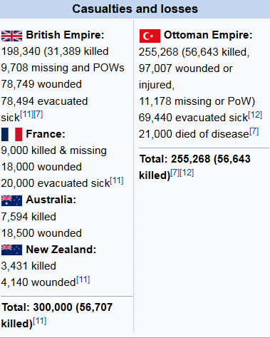 Screenshot_2021-10-11 Gallipoli campaign - Wikipedia.png