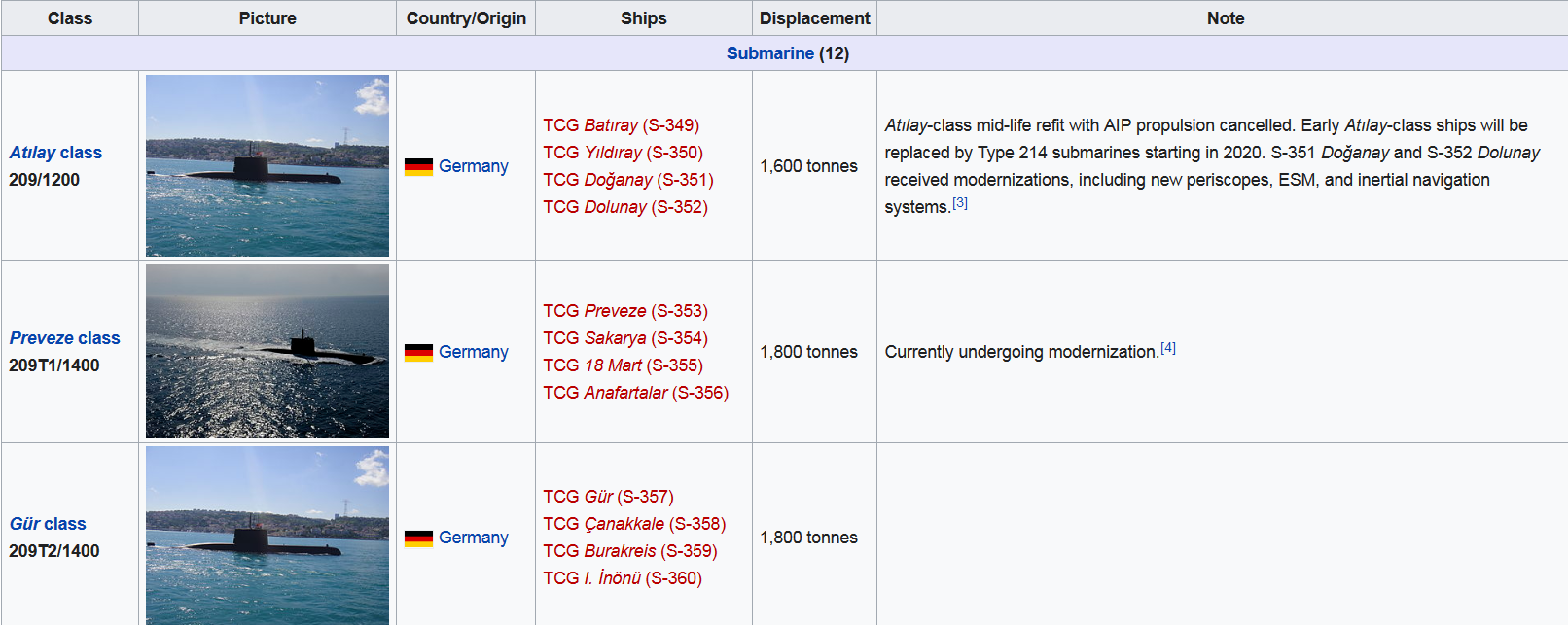 Screenshot_2021-10-24 List of active ships of the Turkish Naval Forces - Wikipedia.png