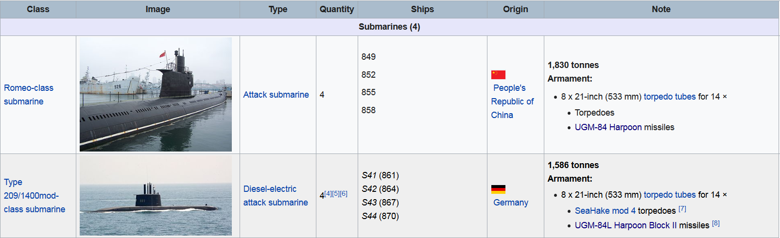 Screenshot_2021-10-24 List of ships of the Egyptian Navy - Wikipedia.png