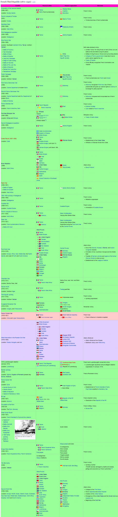 Screenshot_2021-11-02 List of wars involving France - Wikipedia.png