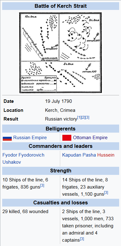 Screenshot_2021-11-10 Battle of Kerch Strait (1790) - Wikipedia.png