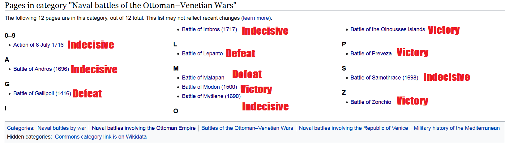 Screenshot_2021-11-12 Category Naval battles of the Ottoman–Venetian Wars - Wikipedia.png