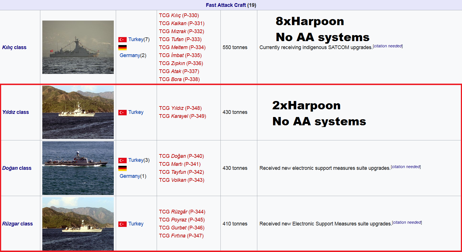 Screenshot_2021-11-15 List of active ships of the Turkish Naval Forces - Wikipedia.png