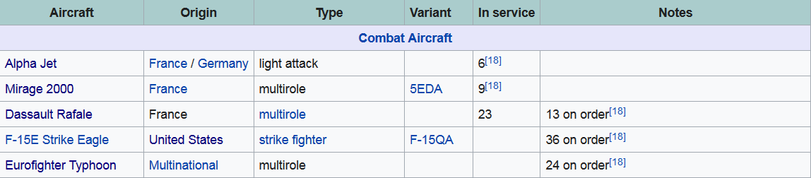 Screenshot_2021-12-03 Qatar Air Force - Wikipedia.png