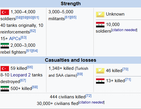 Screenshot_2021-12-05 Battle of al-Bab - Wikipedia.png