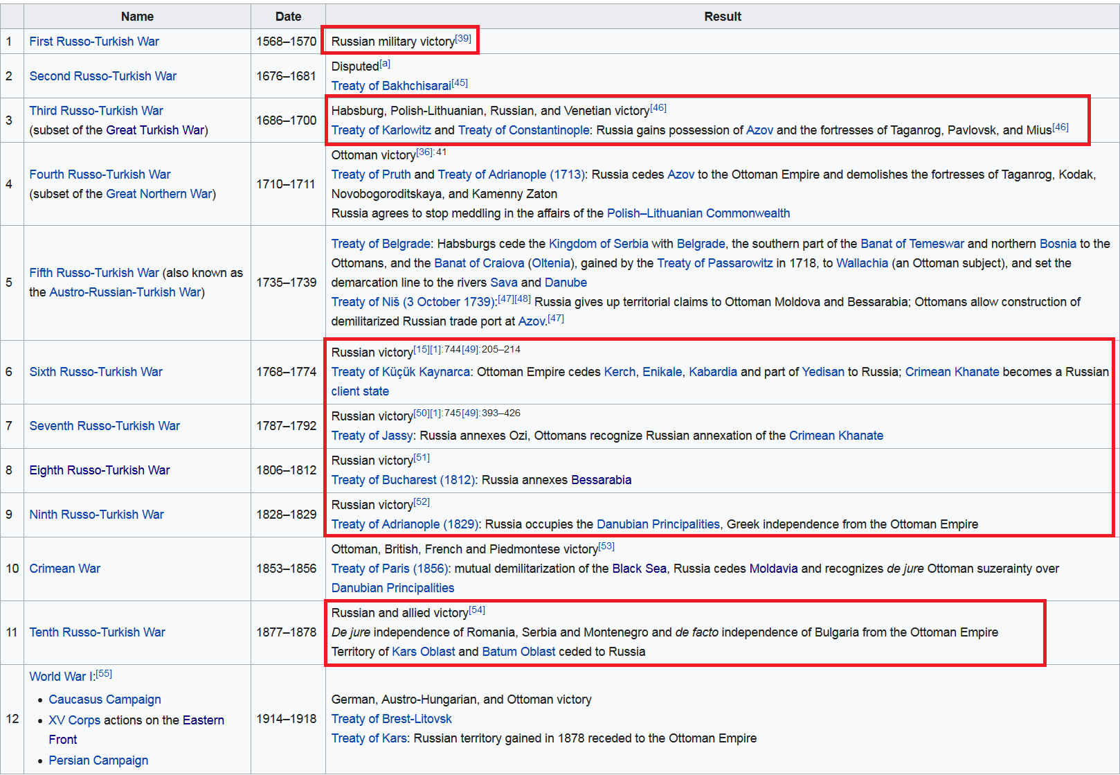 Screenshot_2021-12-07 History of the Russo-Turkish wars - Wikipedia.png