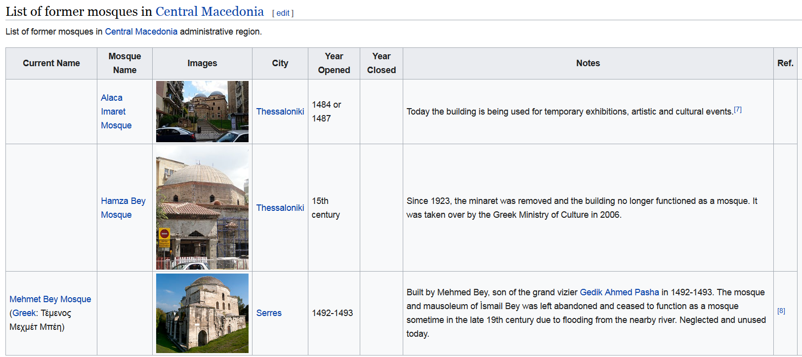 Screenshot_2022-04-06 List of former mosques in Greece - Wikipedia(1).png