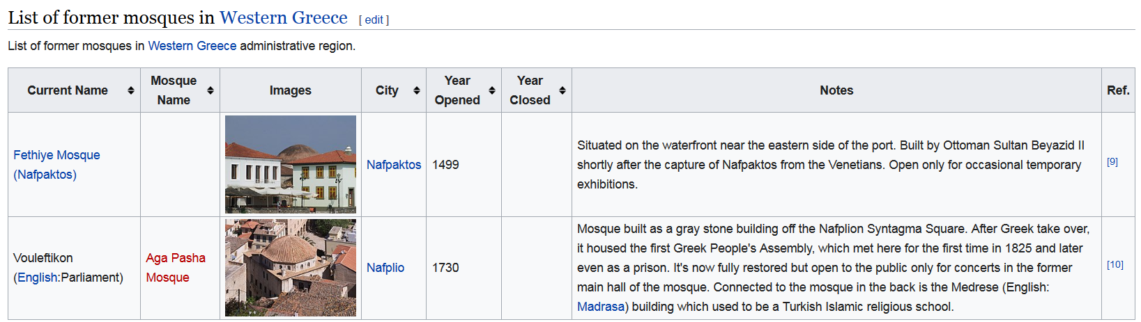 Screenshot_2022-04-06 List of former mosques in Greece - Wikipedia(2).png