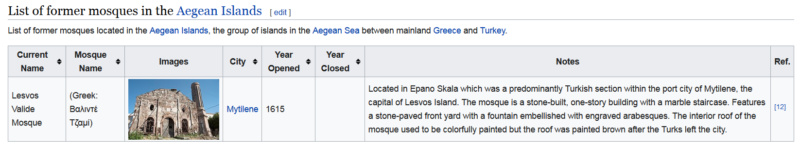 Screenshot_2022-04-06 List of former mosques in Greece - Wikipedia(4).png