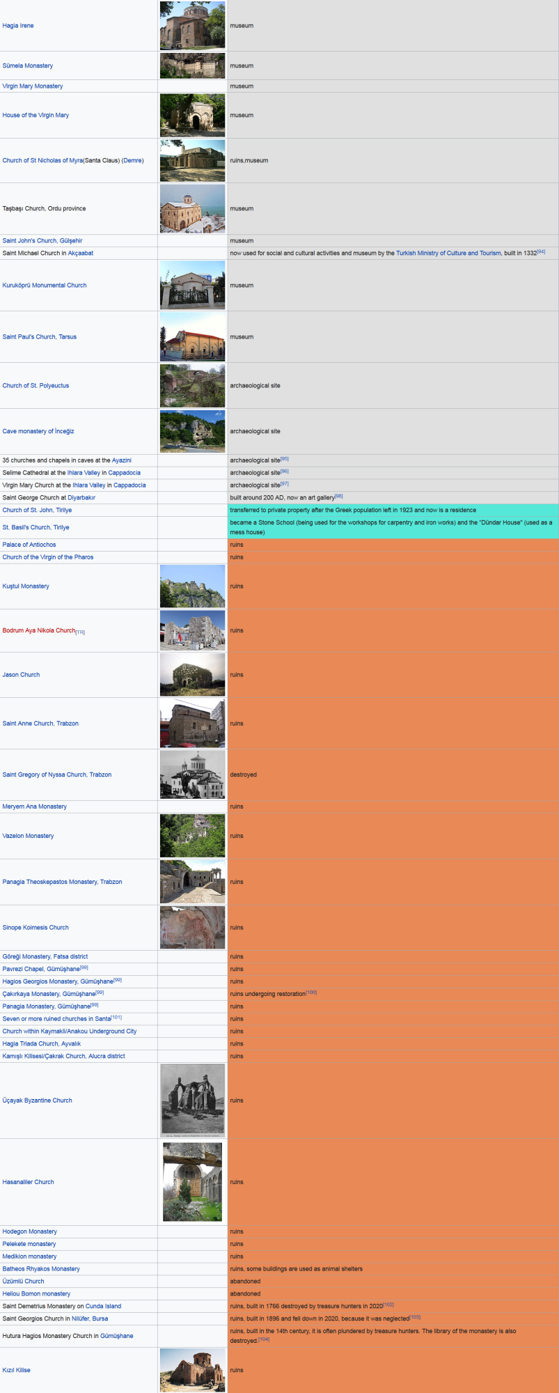 Screenshot_2022-04-21 Christianity in Turkey - Wikipedia(1).png