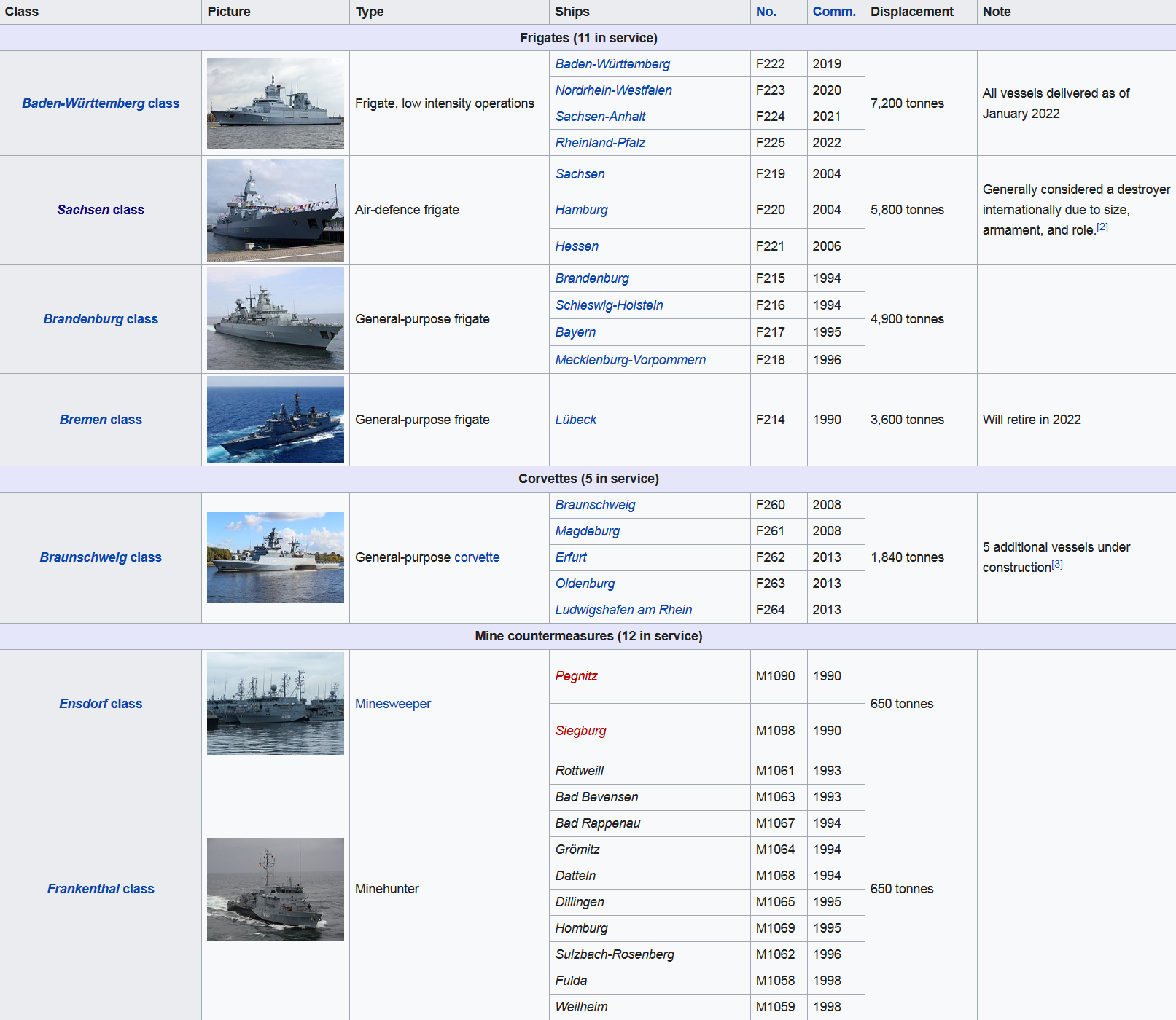 Screenshot_2022-06-08 List of active German Navy ships - Wikipedia.png