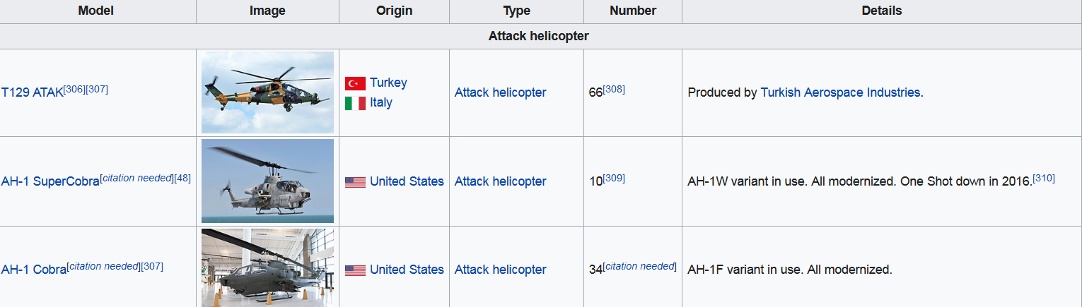 Screenshot_2022-06-09 List of equipment of the Turkish Land Forces - Wikipedia.png