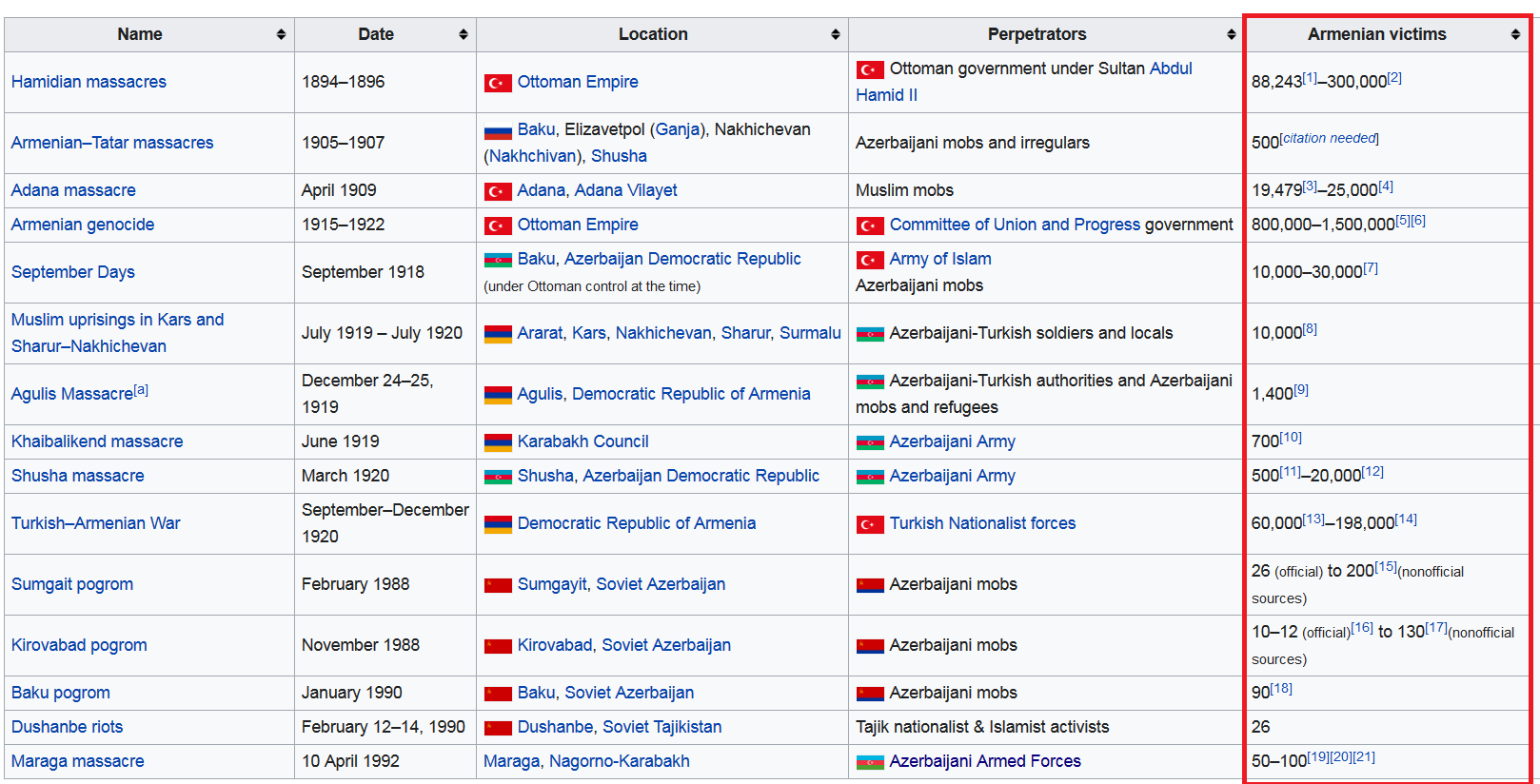 Screenshot_2022-07-31 List of massacres of Armenians - Wikipedia.png