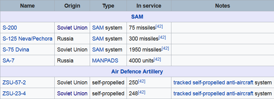 Screenshot_2022-08-05 Korean People's Army Air and Anti-Air Force - Wikipedia(1).png