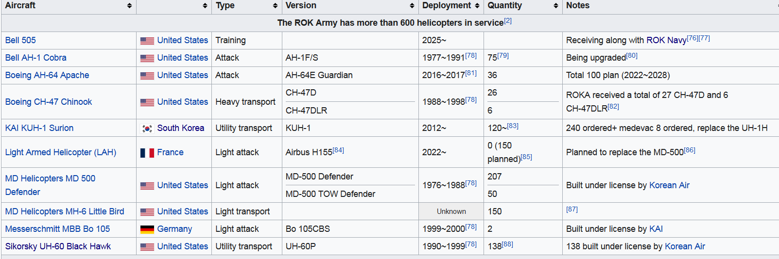 Screenshot_2022-08-05 List of equipment of the Republic of Korea Army - Wikipedia.png