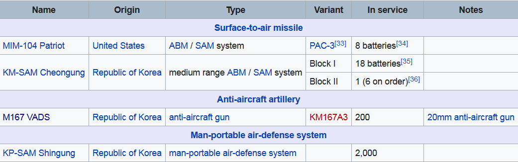 Screenshot_2022-08-05 Republic of Korea Air Force - Wikipedia(1).png