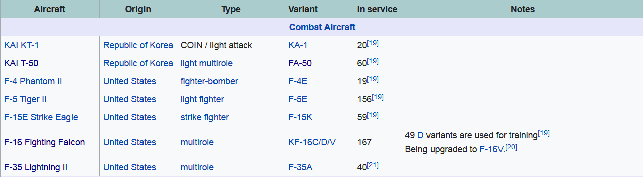 Screenshot_2022-08-05 Republic of Korea Air Force - Wikipedia.png