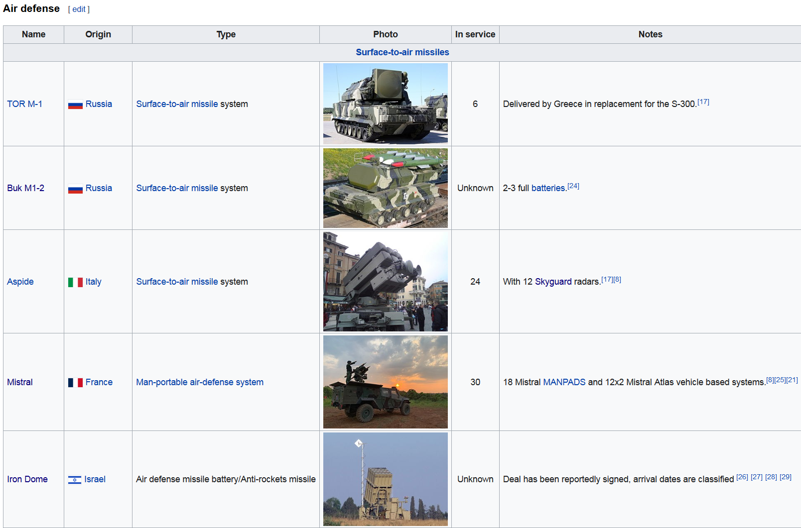 Screenshot_2022-08-22 List of equipment of the Cypriot National Guard - Wikipedia.png