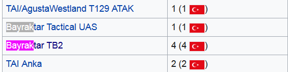 Screenshot_2022-09-15 List of aviation shootdowns and accidents during the Syrian civil war - ...png