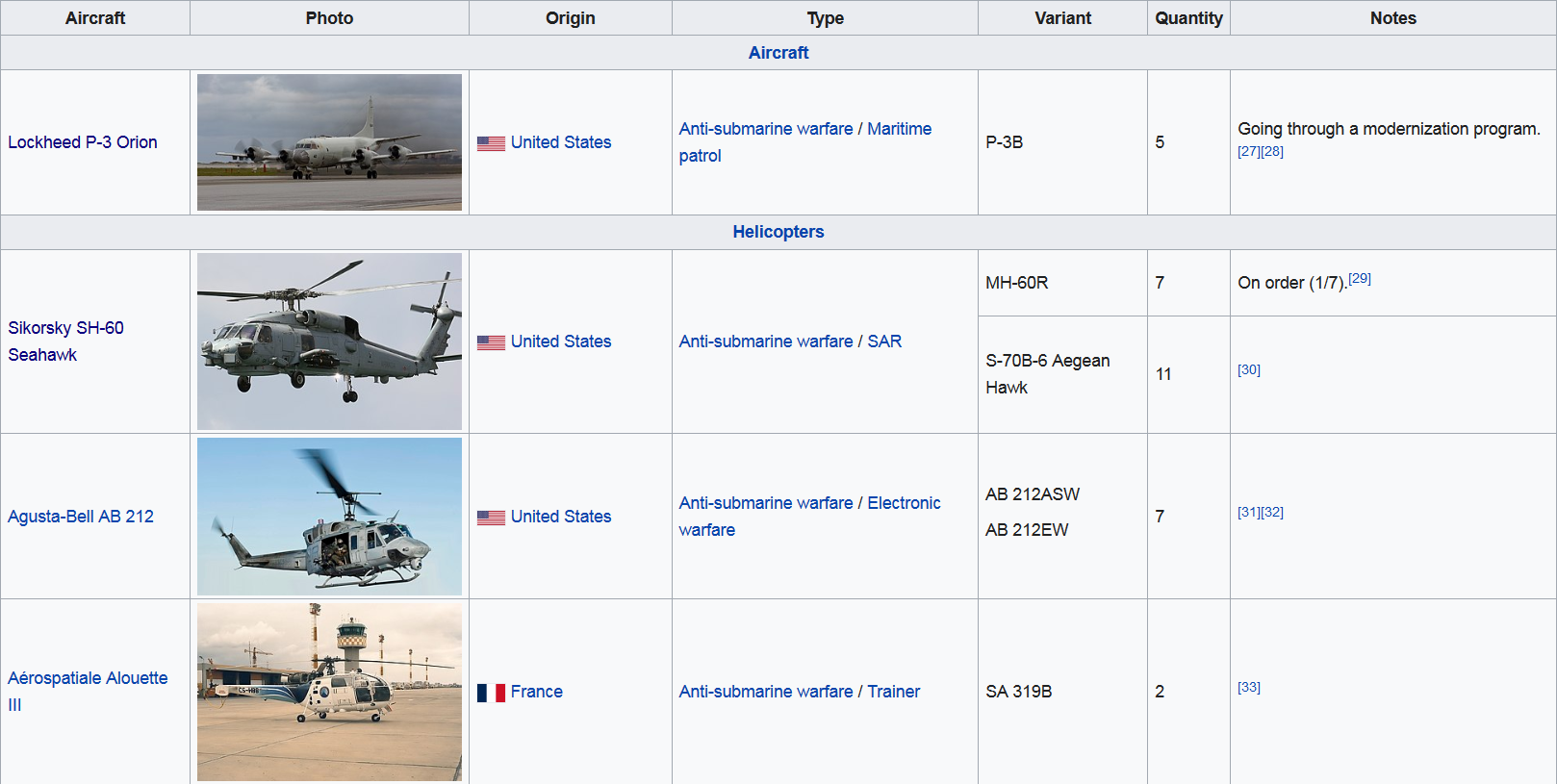 Screenshot_2022-10-21 List of active Hellenic Navy ships - Wikipedia.png