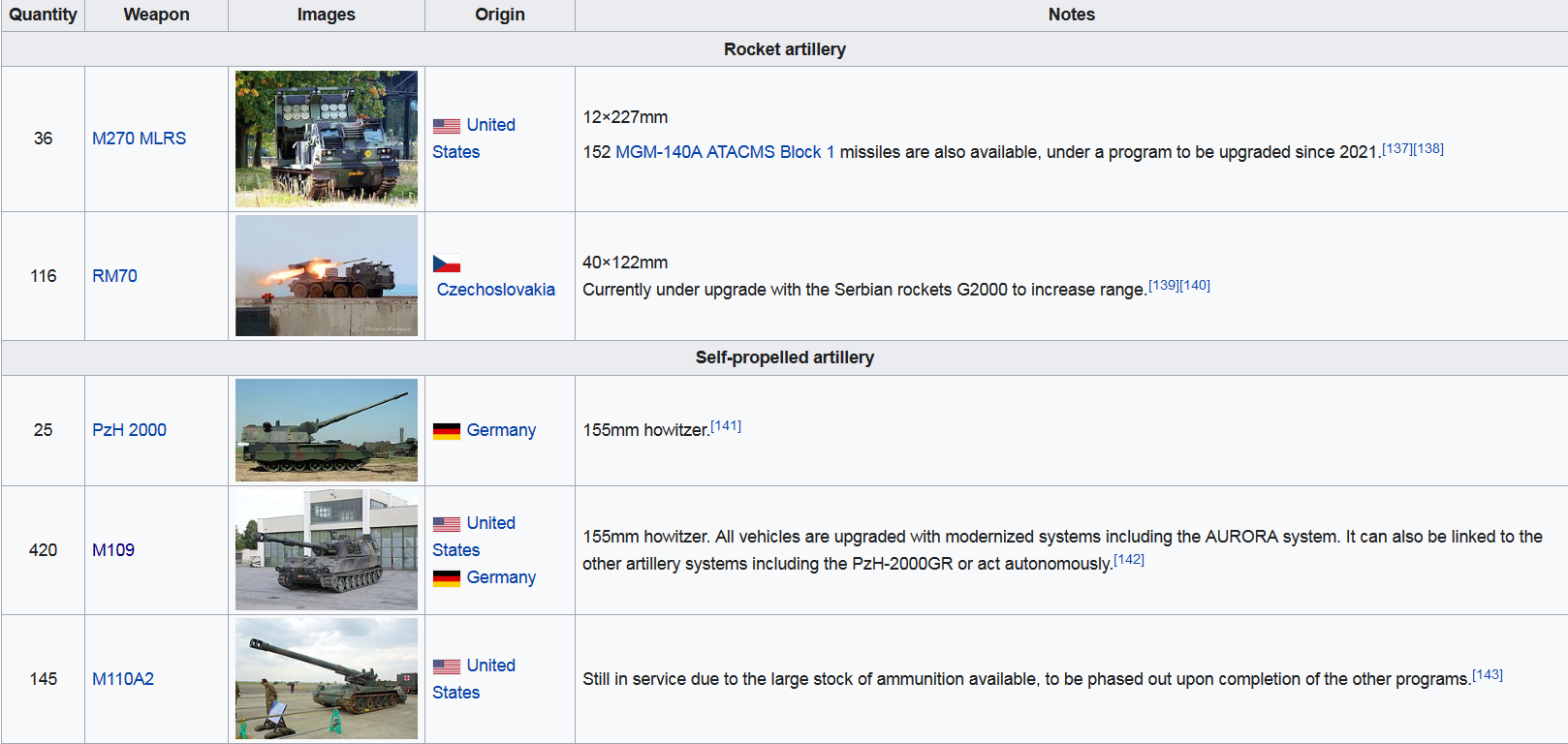 Screenshot_2022-10-21 List of equipment of the Hellenic Army - Wikipedia.png