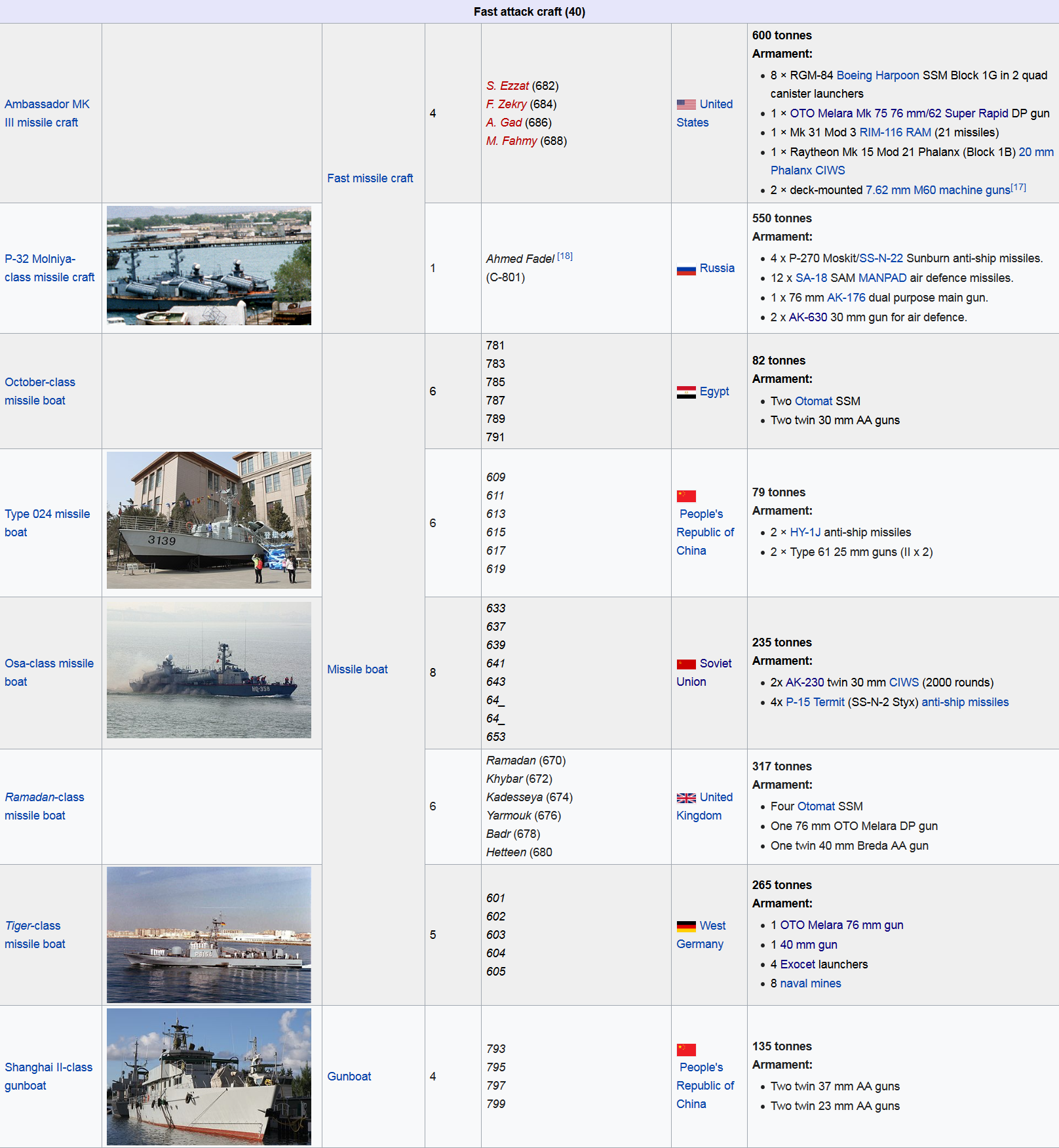 Screenshot_2022-11-04 List of ships of the Egyptian Navy - Wikipedia(2).png