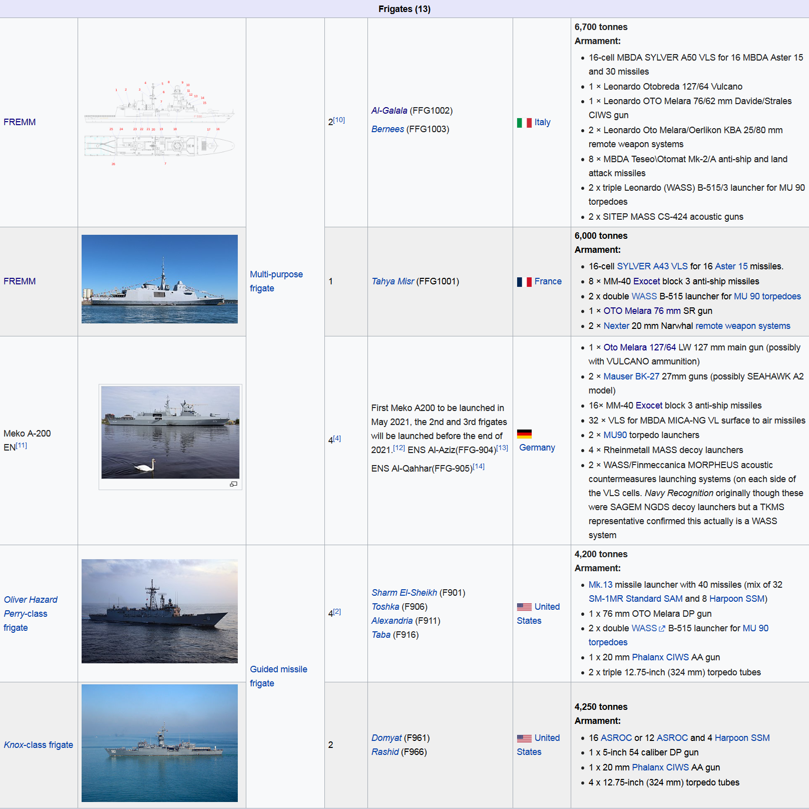 Screenshot_2022-11-04 List of ships of the Egyptian Navy - Wikipedia.png
