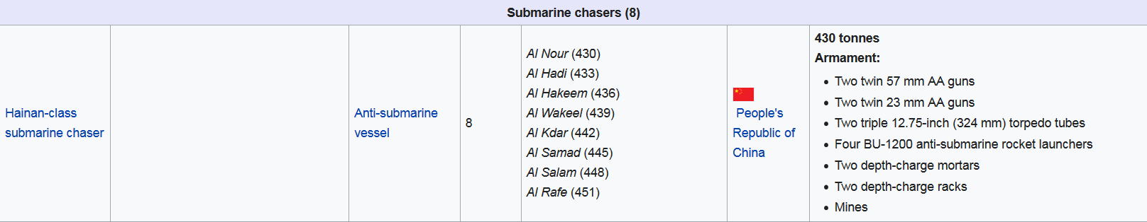 Screenshot_2022-12-10 List of ships of the Egyptian Navy - Wikipedia(1).png