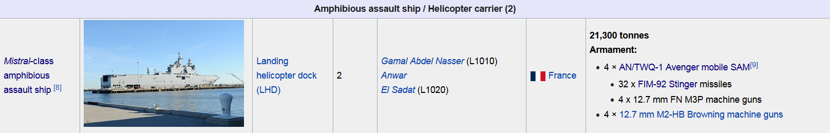 Screenshot_2022-12-10 List of ships of the Egyptian Navy - Wikipedia(2).png
