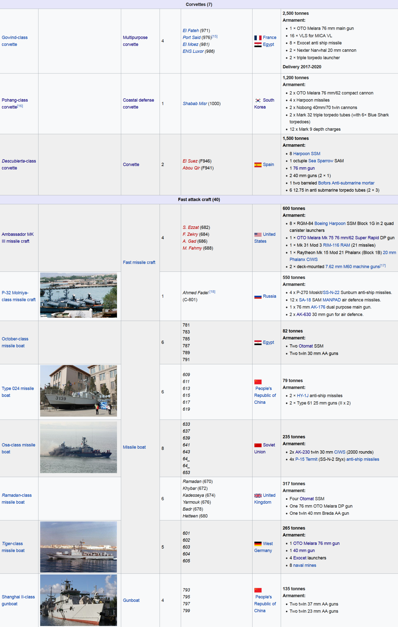 Screenshot_2022-12-10 List of ships of the Egyptian Navy - Wikipedia.png