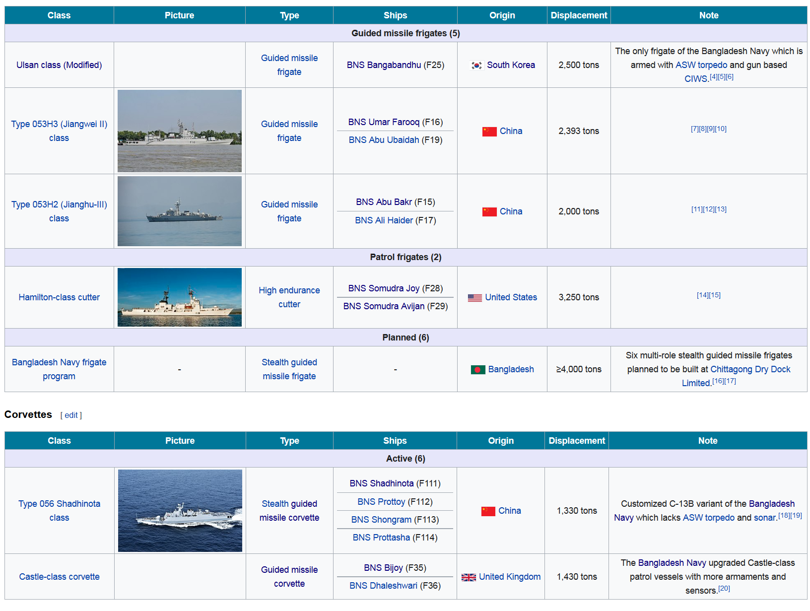 Screenshot_2022-12-12 List of active Bangladesh Navy ships - Wikipedia.png