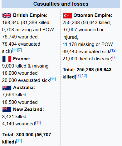 Screenshot_2023-01-08 Gallipoli campaign - Wikipedia.png