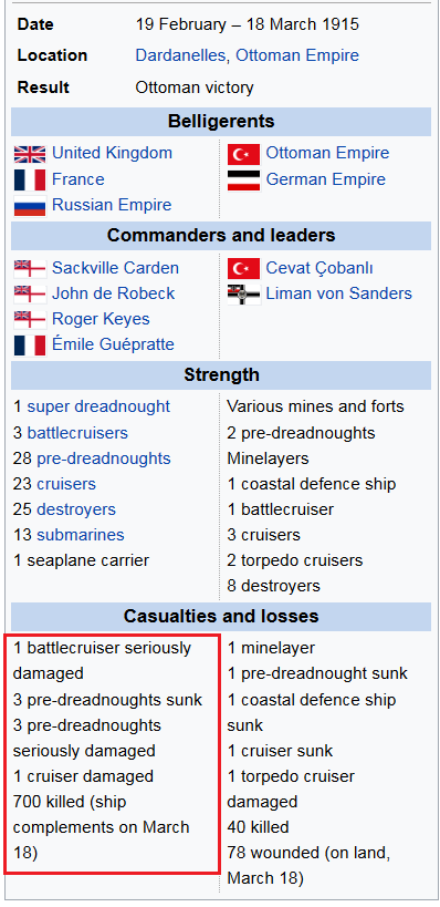 Screenshot_2023-01-08 Naval operations in the Dardanelles campaign - Wikipedia.png
