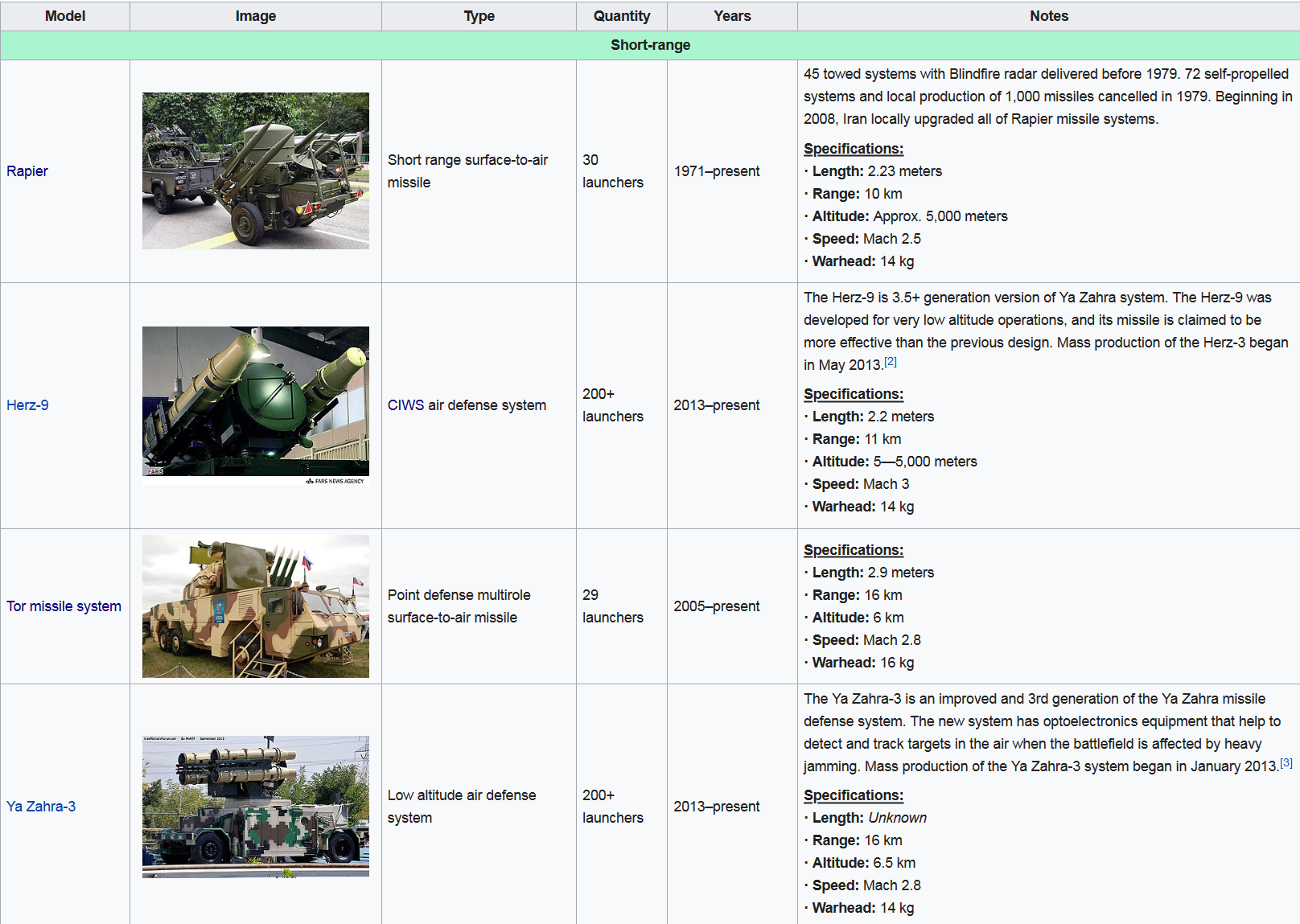 Screenshot_2023-01-18 List of equipment of the Islamic Republic of Iran Air Defense Force - Wi...png