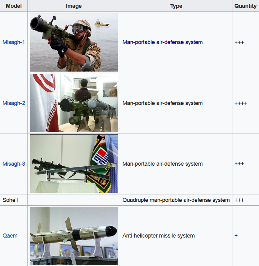 Screenshot_2023-01-18 List of equipment of the Islamic Republic of Iran Air Defense Force - Wi...png