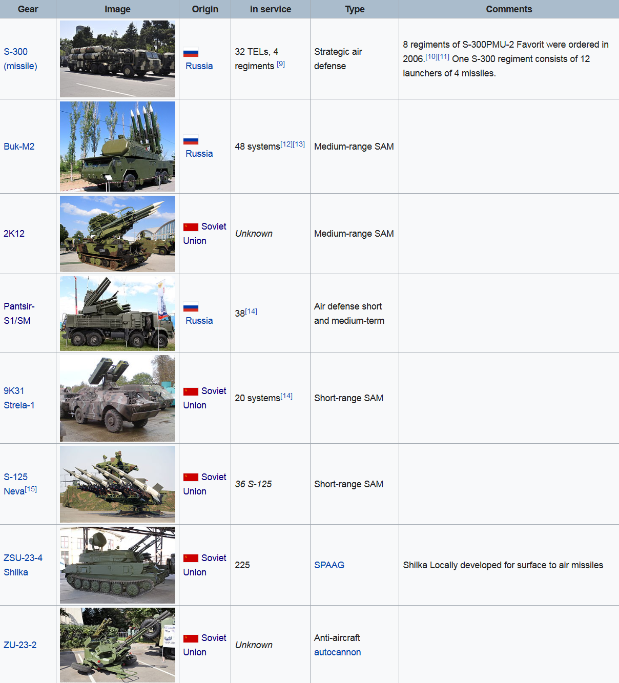 Screenshot_2023-01-18 Territorial Air Defence Forces - Wikipedia.png